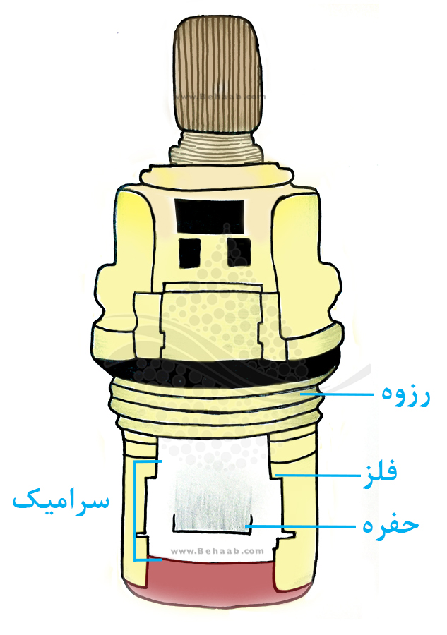 Replacement Brass Valve Ceramic Disc Cartridges ساختار مغزی شیر تصفیه آب