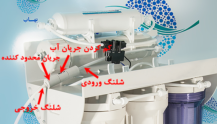  Restrictive flow in water purifierجریان محدود کننده در دستگاه تصفیه آب