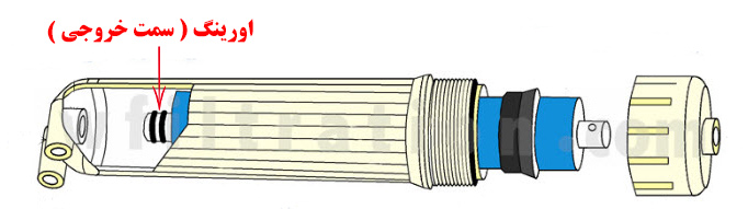 Reverse Osmosis Membrane فیلتر ممبران تصفیه آب