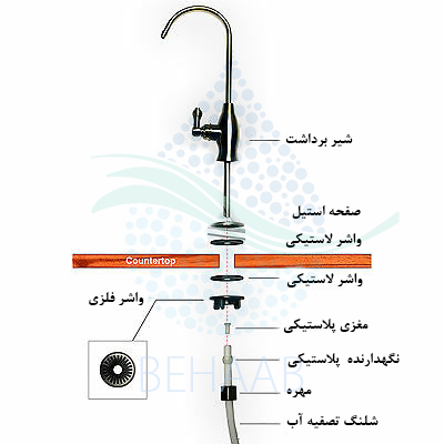 شیر برداشت تصفیه آب Reverse Osmosis Water Filter Sink Faucet 