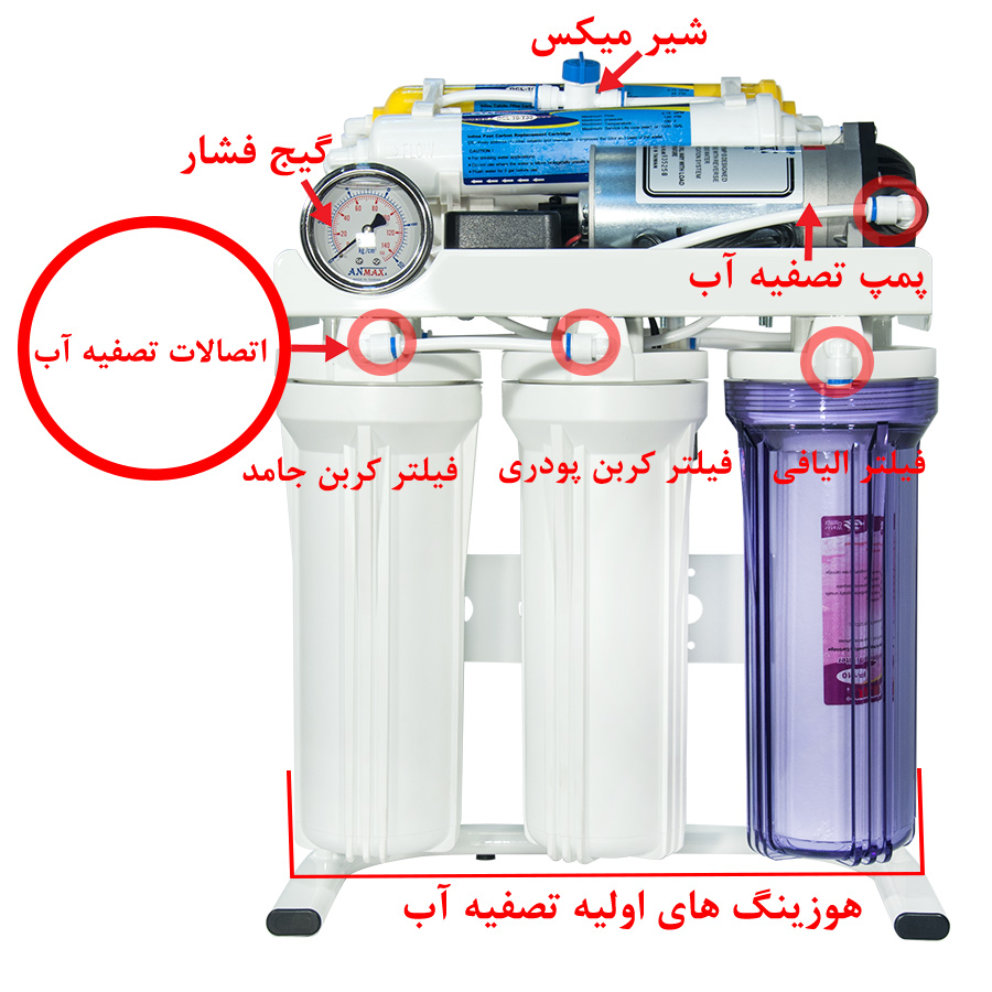 Reverse Osmosis Water Purifier System دستگاه تصفیه آب خانگی اسمز معکوس