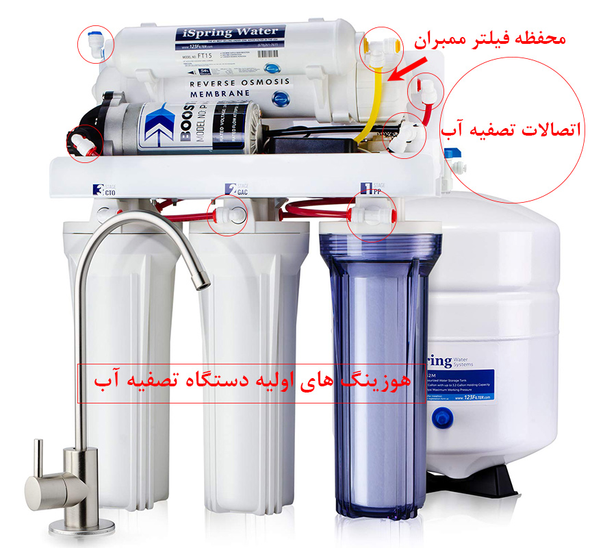 Reverse Osmosis Water System دستگاه تصفیه آب اسمز معکوس