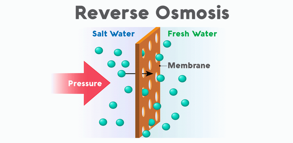 Reverse Osmosis فرایند اسمز معکوس