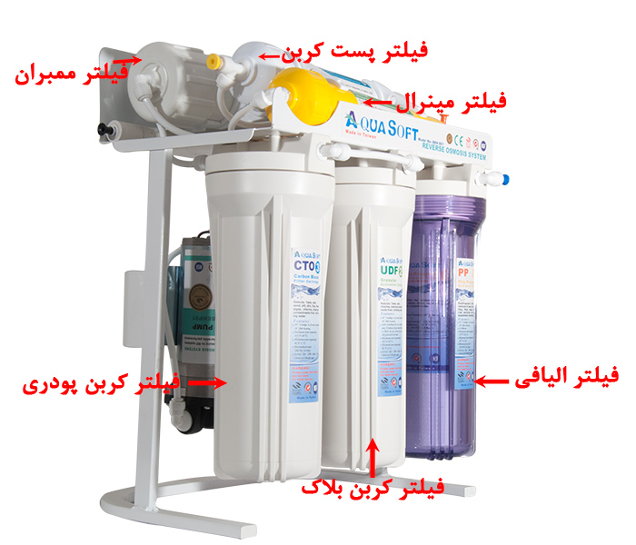 Reverse osmosis water purifier دستگاه تصفیه آب خانگی اسمز معکوس