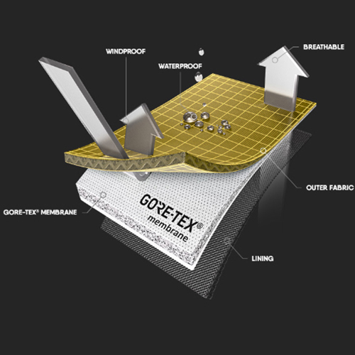 GORE-TEX Technology