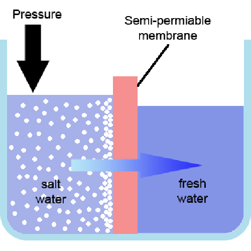 Reverse Osmosis اسمزمعکوس