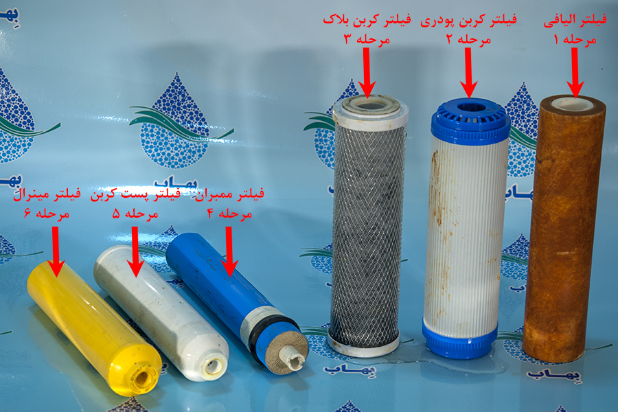 Ro Water Purification Filter فیلترهای دستگاه تصفیه آب اسمز معکوس