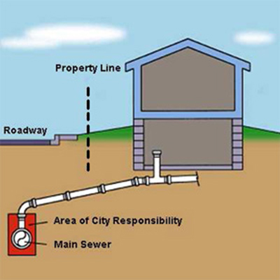 sewer lateral فاضلاب جانبی