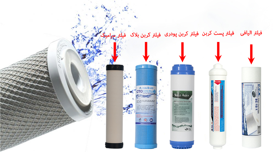 فیلتر آنتی باکتریال تصفیه آب Antibacterial Filter Nanometer Silver Filter