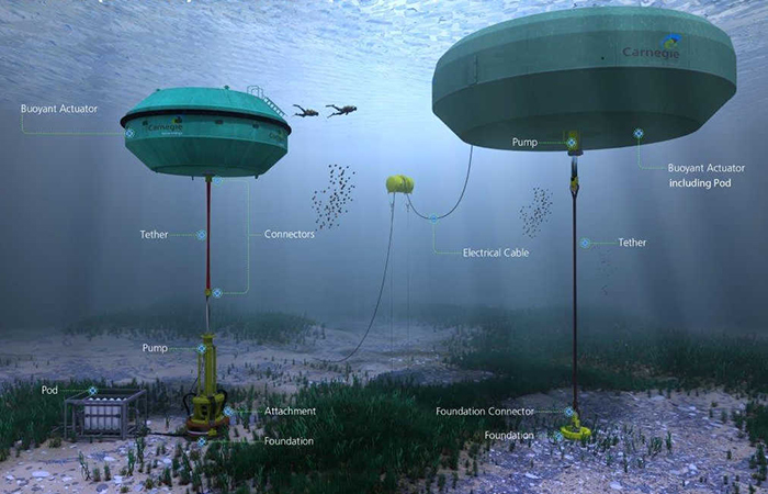 پروژه انرژی موج کارنگی پرت   Carnegie Perth Wave Energy Project