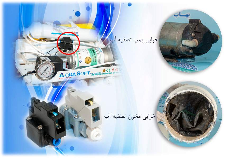 Switch High Perssure Water Purifier  سوییچ فشار بالا در دستگاه تصفیه آب