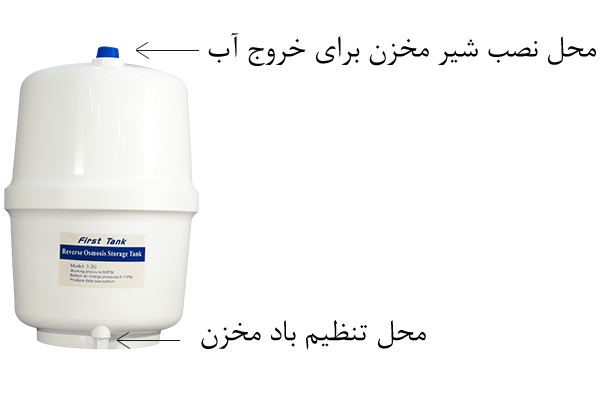 مخزن دستگاه تصفیه آب Reverse Osmosis Storage Tanks