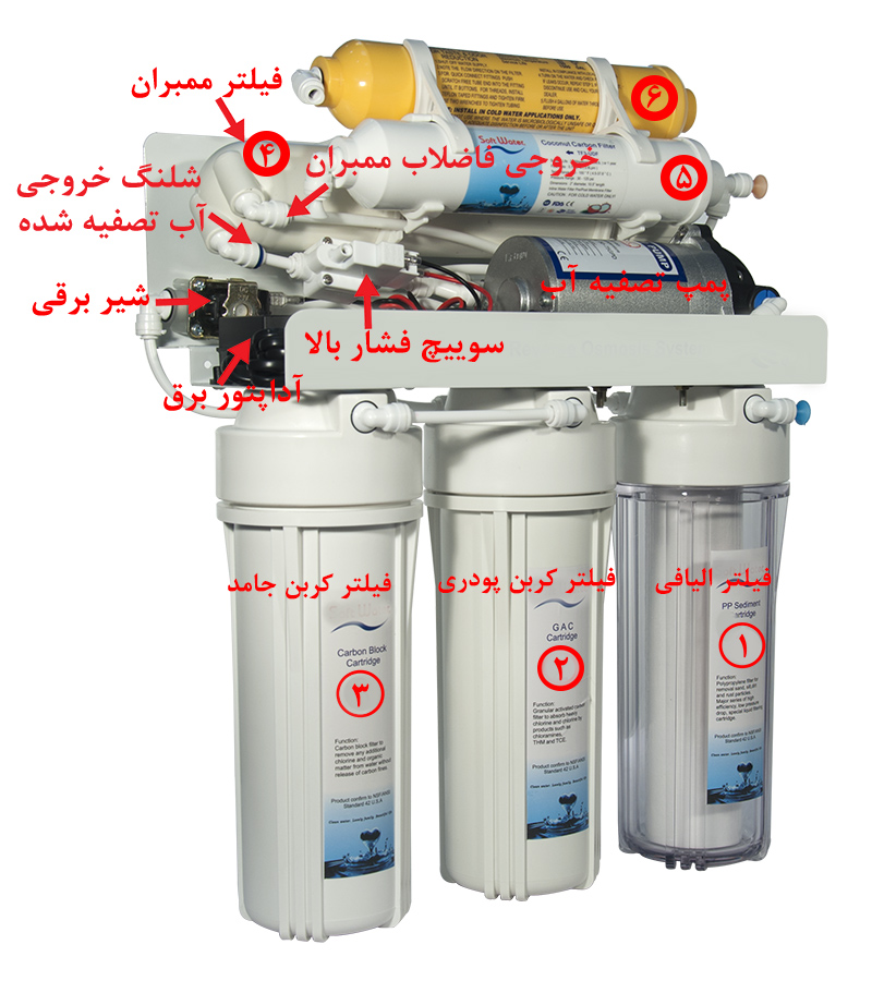 Undersink RO Water Filtration System دستگاه تصفیه آب اسمز معکوس