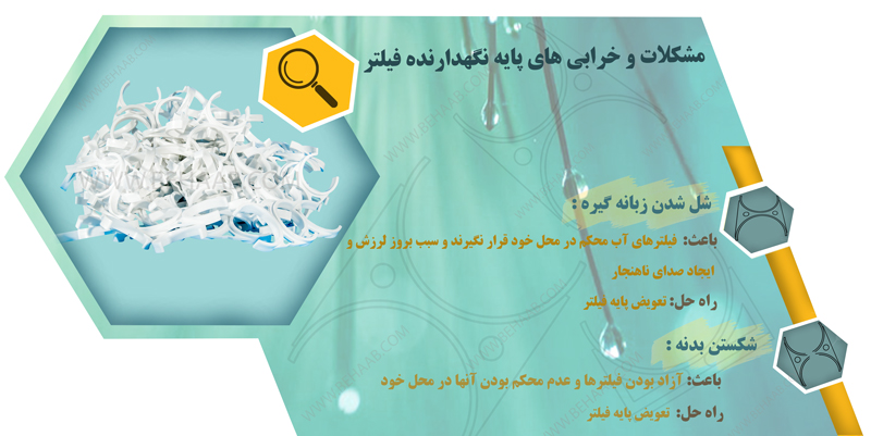 Plastic RO Water Filter Clamp  انواع پایه نگهدارنده فیلتر تصفیه آب 