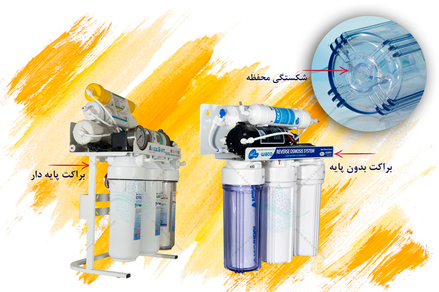 Water Purifier Bracket براکت دستگاه تصفیه آب