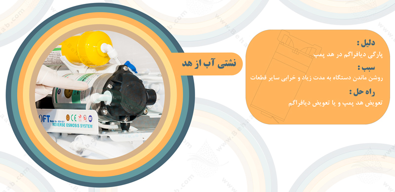 Water leakage from pump water purifier نشتی آب از هد پمپ دستگاه تصفیه آب