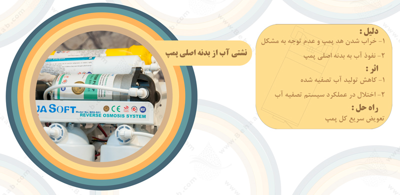 Water leakage from pump water purifier نشتی آب از پمپ دستگاه تصفیه آب خانگی