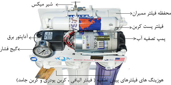 قطعات دستگاه تصفیه آب خانگی اسمز معکوس Water Purifier Reverse Osmosis Parts