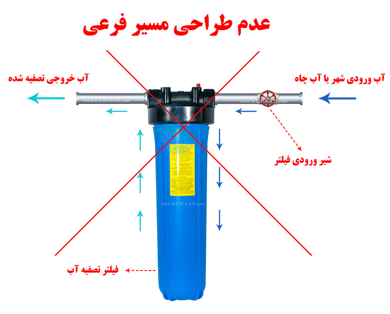 Wrong Design and piping of the building water purifier آموزش نصب فیلتر تصفیه آب بعد از کنتور 