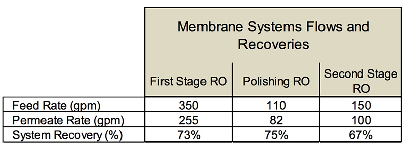 membrane systems and recoveries.jpg