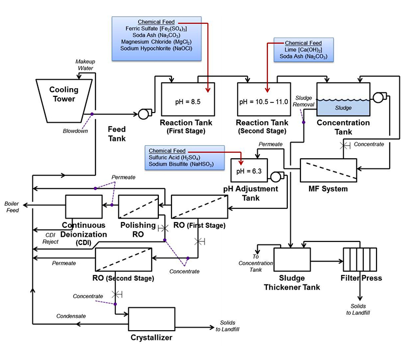 microfiltration schematic