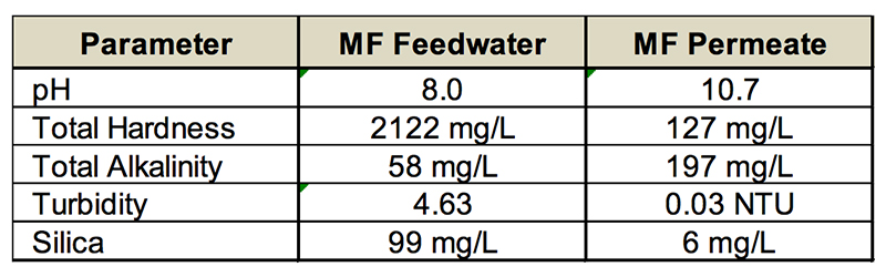 porex mf system parameters