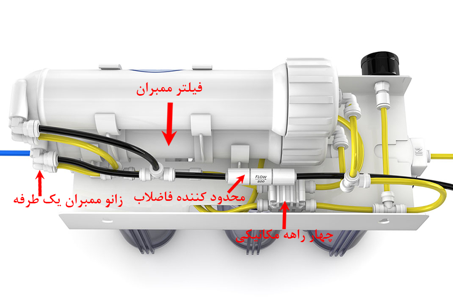 reverse osmosis water purifier system دستگاه تصفیه آب اسمز معکوس 