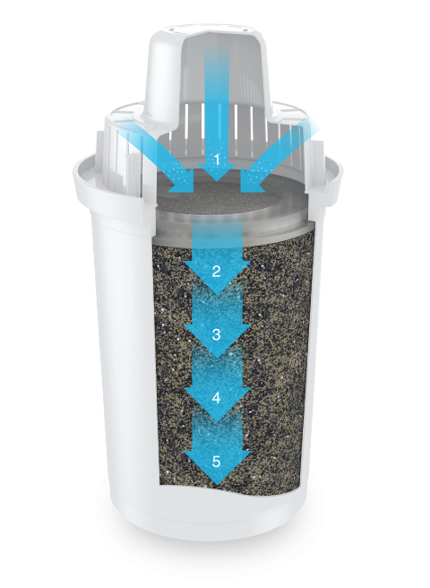 فیلتر پارچ تصفیه آب Activated Charcoal Water Filters for Water Filter Pitcher