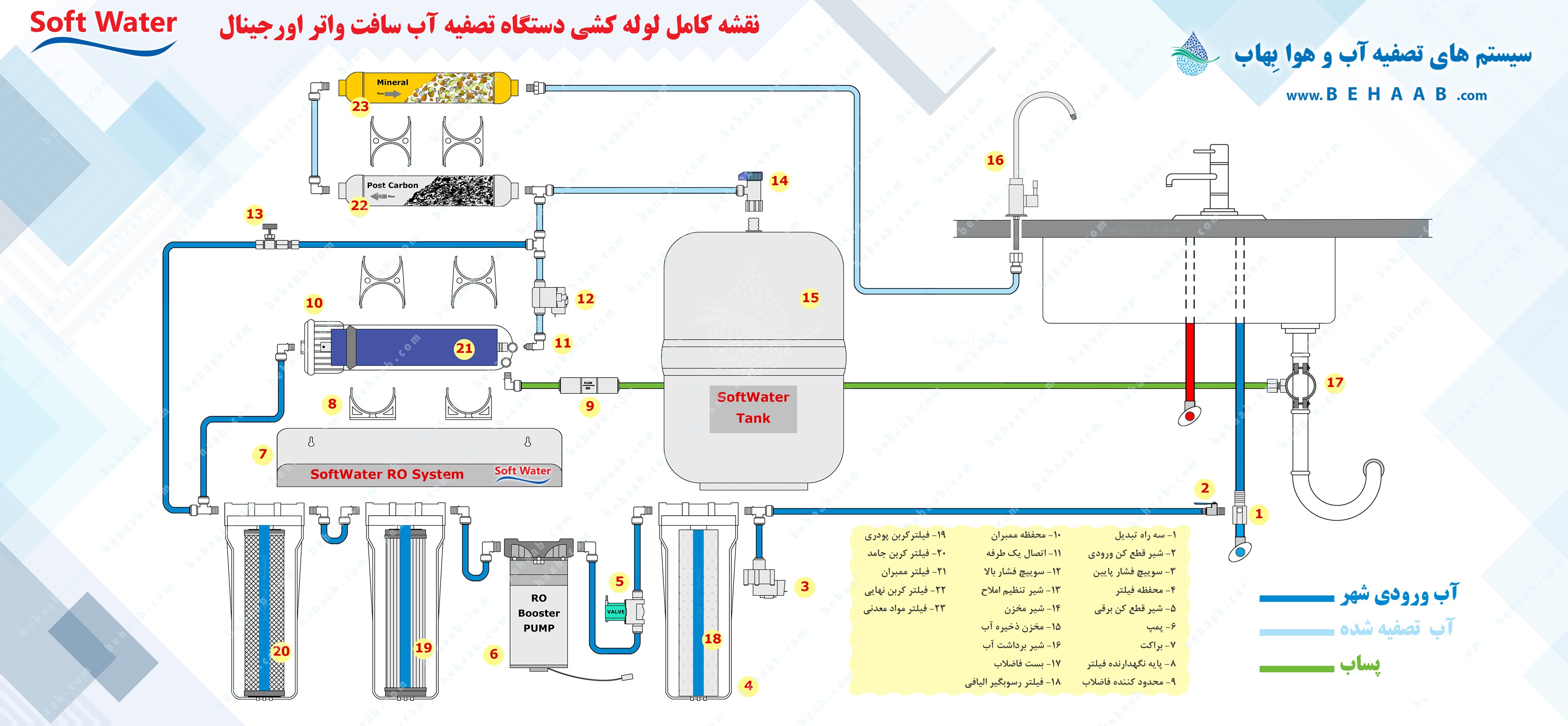 نقشه نصب تصفیه آب خانگی شش مرحله ای سافت واتر اورجینال