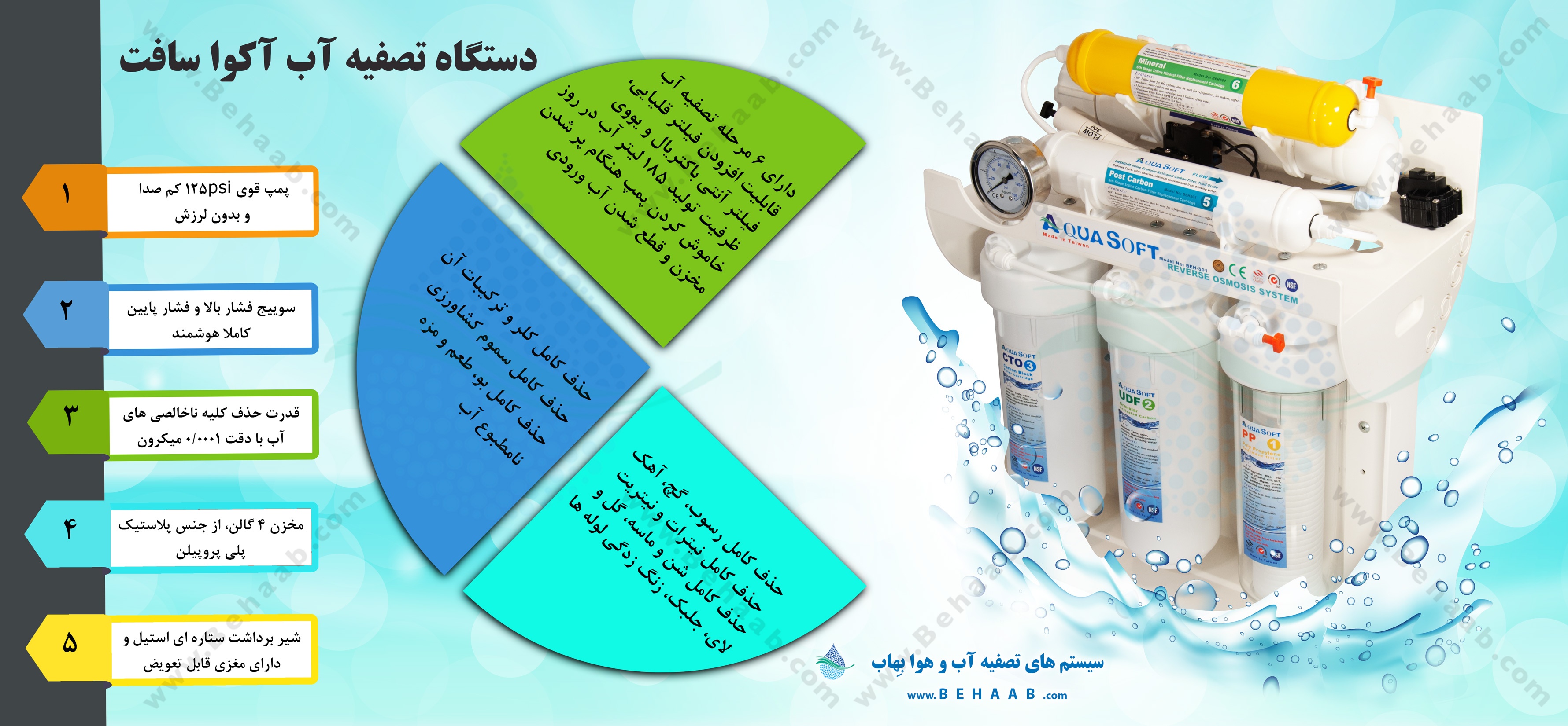 دستگاه تصفیه آب آکوا