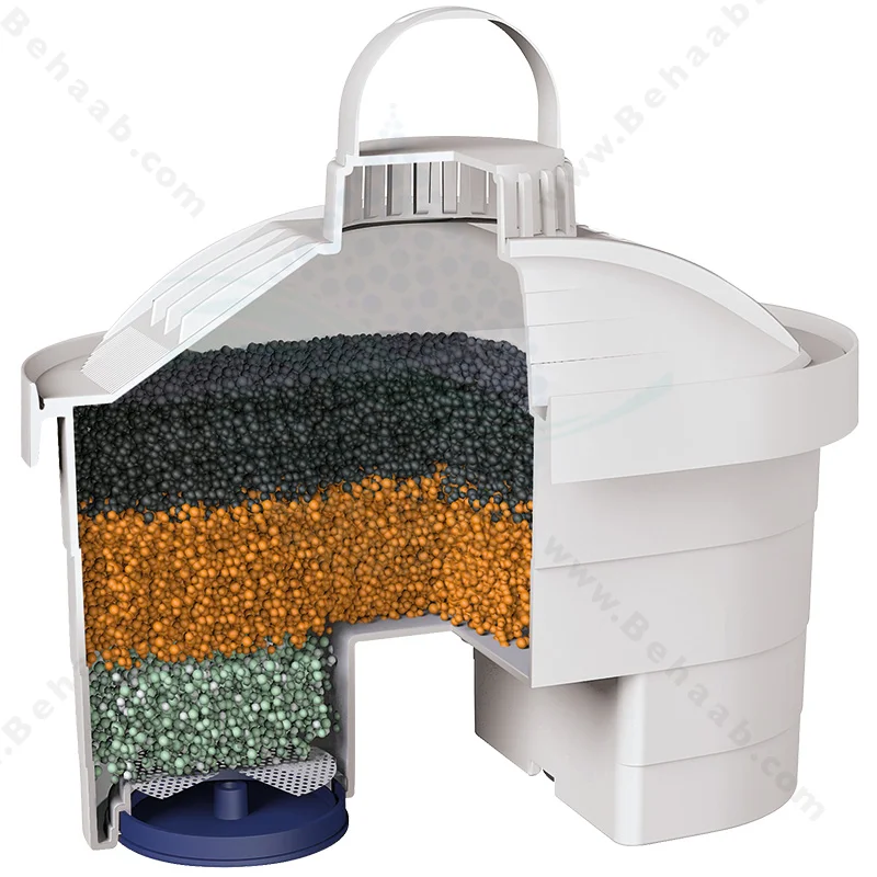 فیلتر پارچ تصفیه آب لایکا مدل Bi-Flux - Laica Bi-Flux Water Filter Pitcher Cartridges