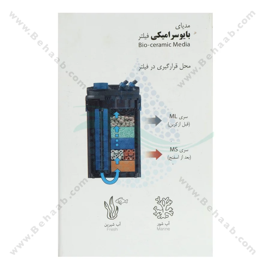 سرامیک آکواریوم MS-4 - Mahiran MS-4 Aquarium Ceramic Bio Media 1 Liter